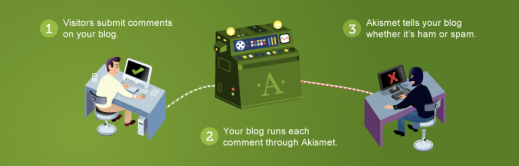 wordpress-plugins
